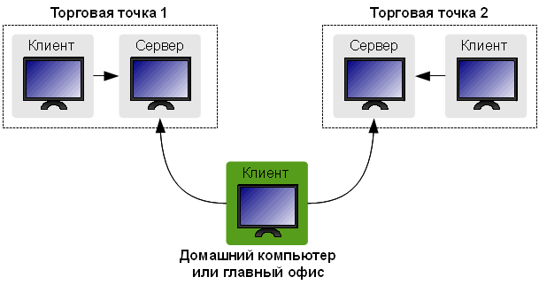 VisualData товарный чек Вриант установки с центральным домашним компьютером